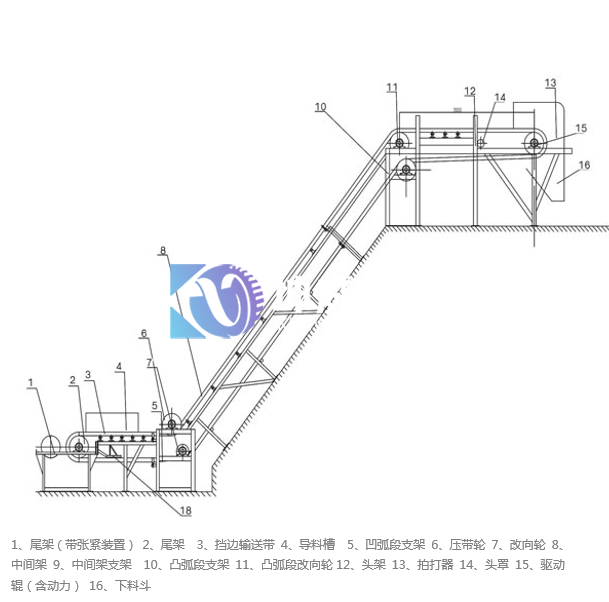 坤威機(jī)械DJ大傾角皮帶輸送機(jī)