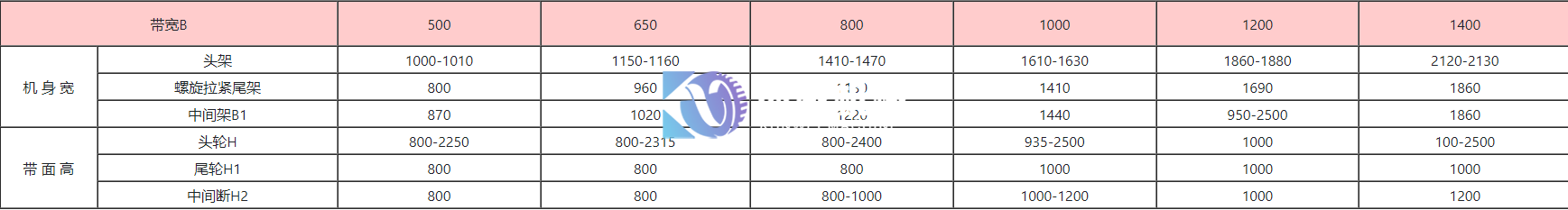 皮帶機參數