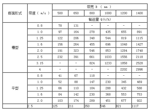 固定式膠帶輸送機(jī)